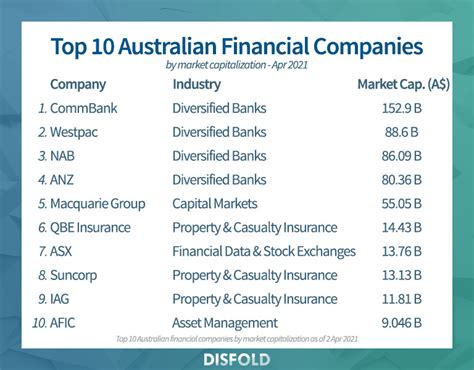 finance companies in australia